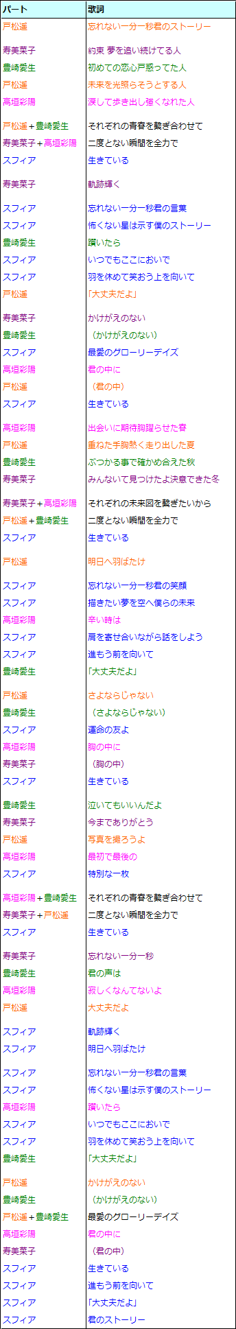 一分一秒君と僕の パート分け 暫定版 もう そうするしかない