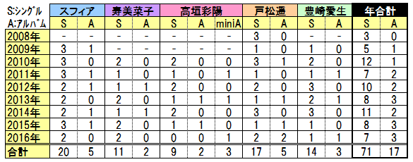 f:id:kero_p:20161120002937p:image