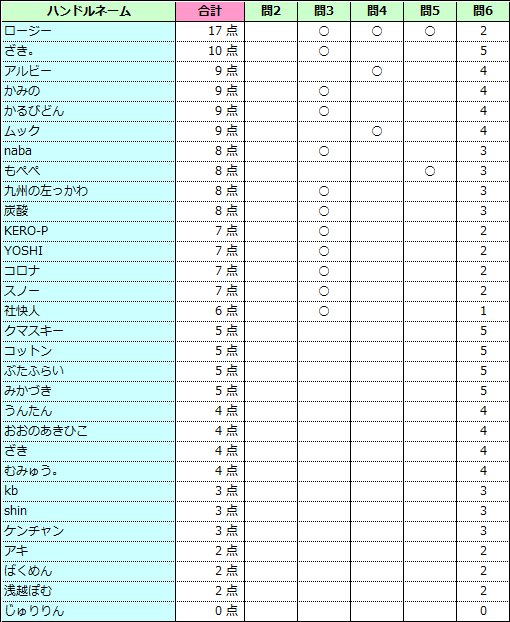 f:id:kero_p:20180602190325p:plain f:id:kero_p:20180602190325p:plain