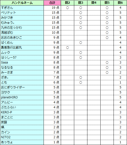 f:id:kero_p:20180918103456p:plain