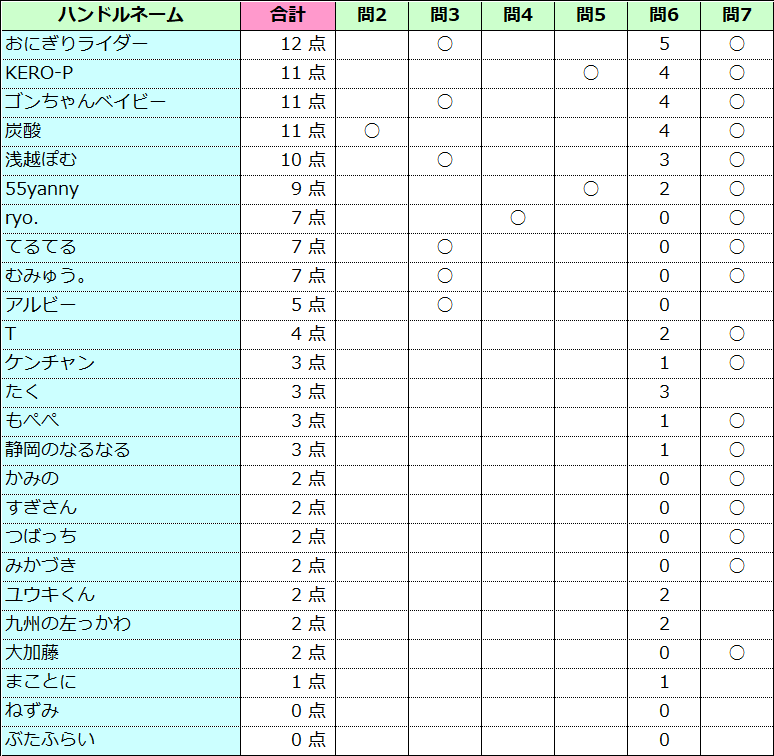 f:id:kero_p:20190507122124p:plain