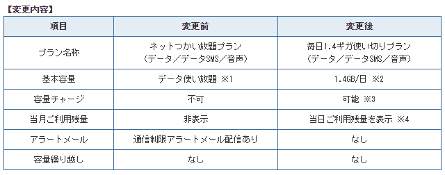 f:id:keroctronics:20191226212025p:plain