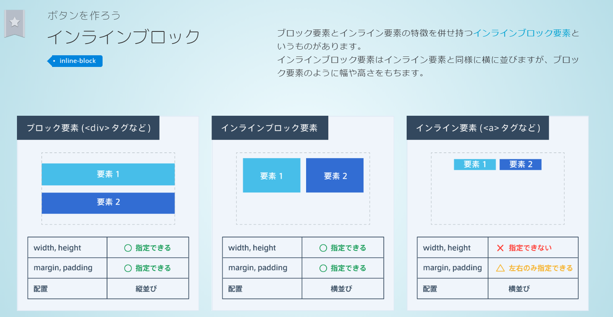 f:id:keropp1234:20190911204705p:plain f:id:keropp1234:20190911204705p:plain