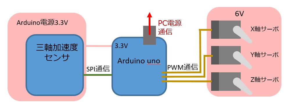 f:id:kesikasuapple:20180627202042j:plain f:id:kesikasuapple:20180627202042j:plain