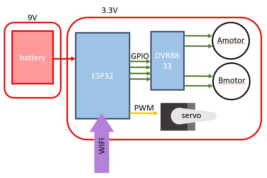 f:id:kesikasuapple:20181024012644j:plain f:id:kesikasuapple:20181024012644j:plain