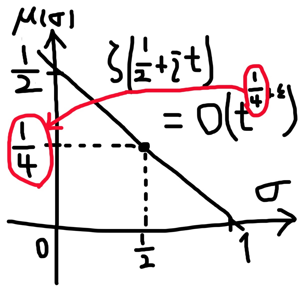 f:id:ket-30:20170106183921j:plain:w300:h300