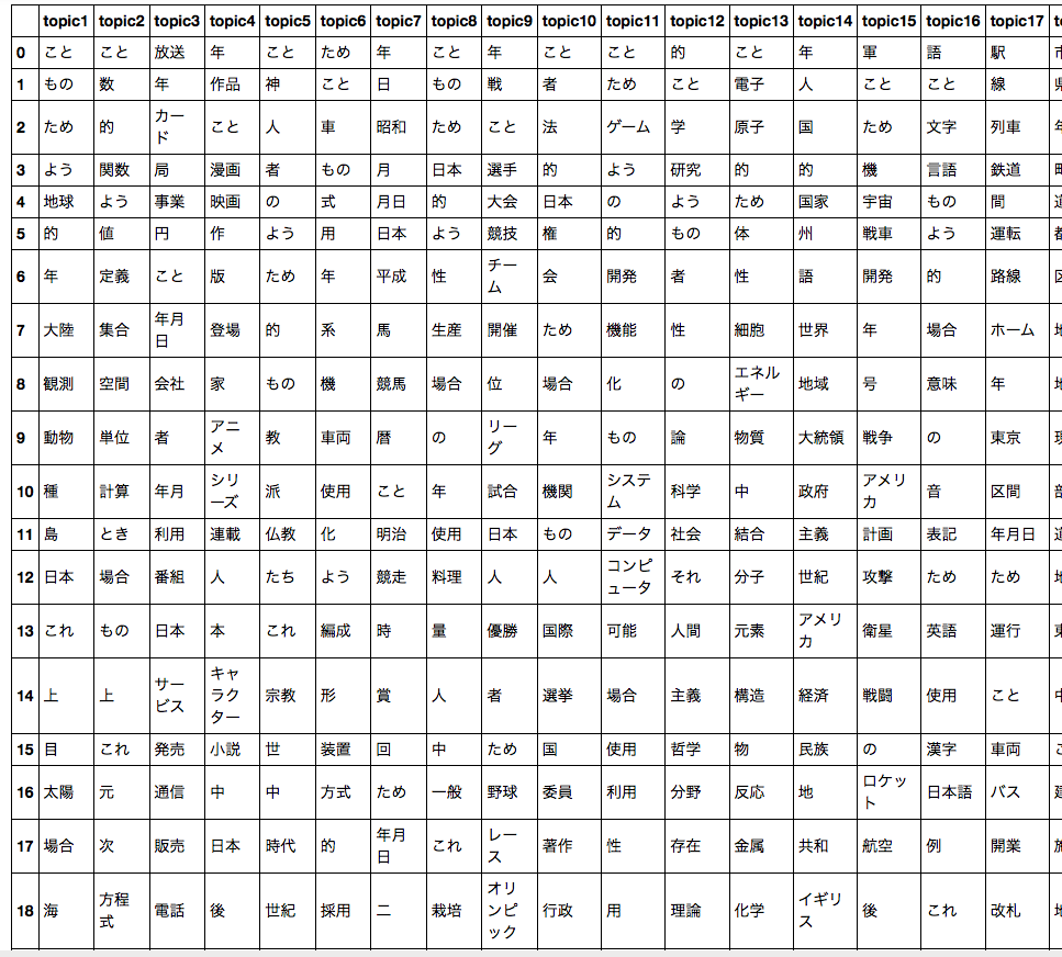 f:id:ket-30:20170506143822p:plain