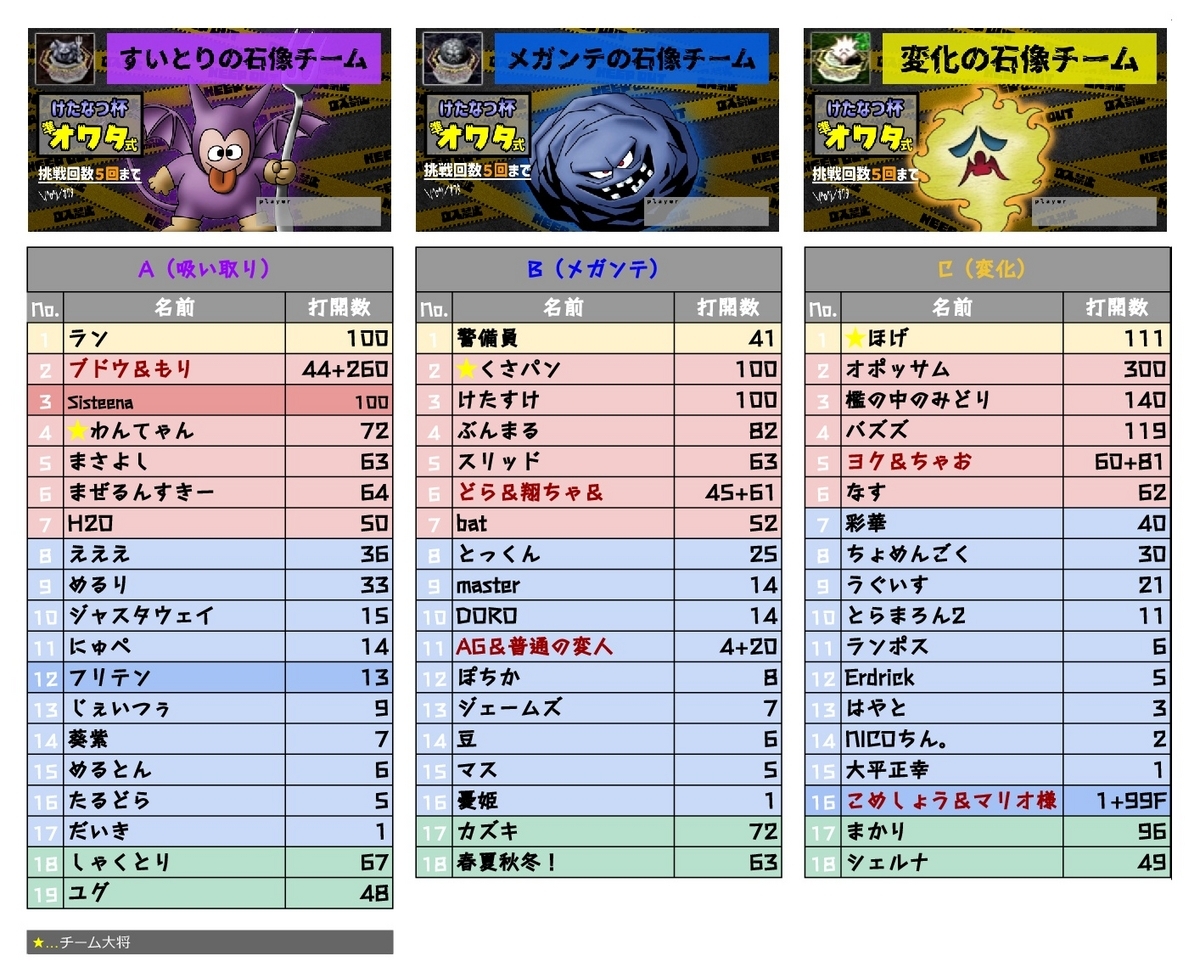 大会】けたなつ杯準オワタ式 大会概要＆ルール説明【トルネコ3