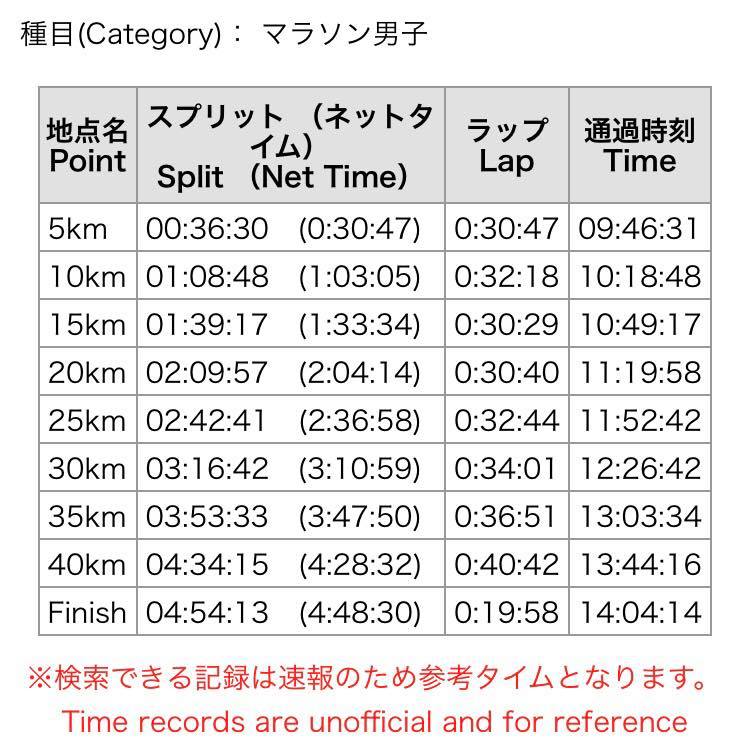 f:id:ketancho_jp:20180227233534j:plain:w400