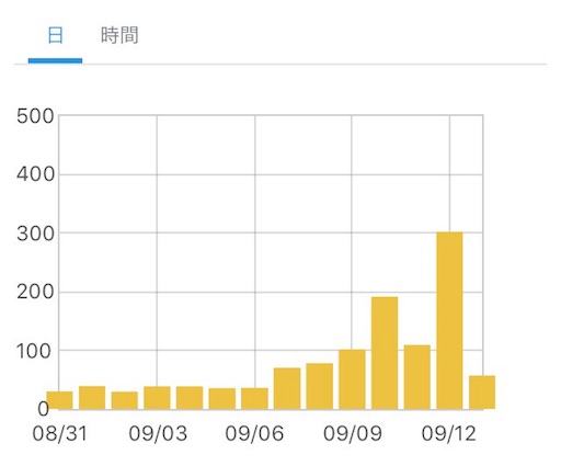 f:id:ketoraaa:20180913092508j:image