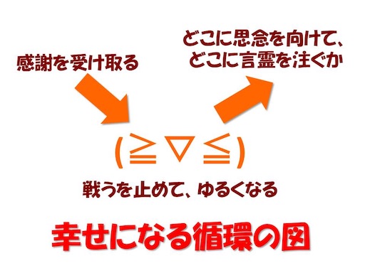 f:id:ketoraaa:20181221155707j:image