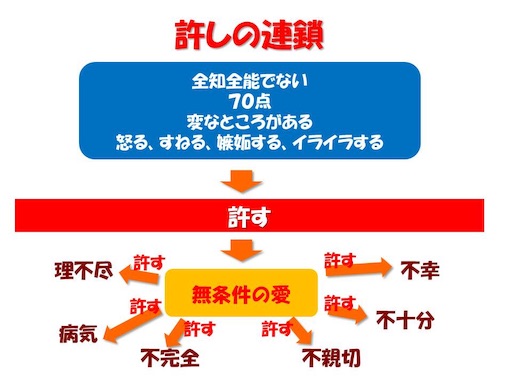 f:id:ketoraaa:20190307151446j:image