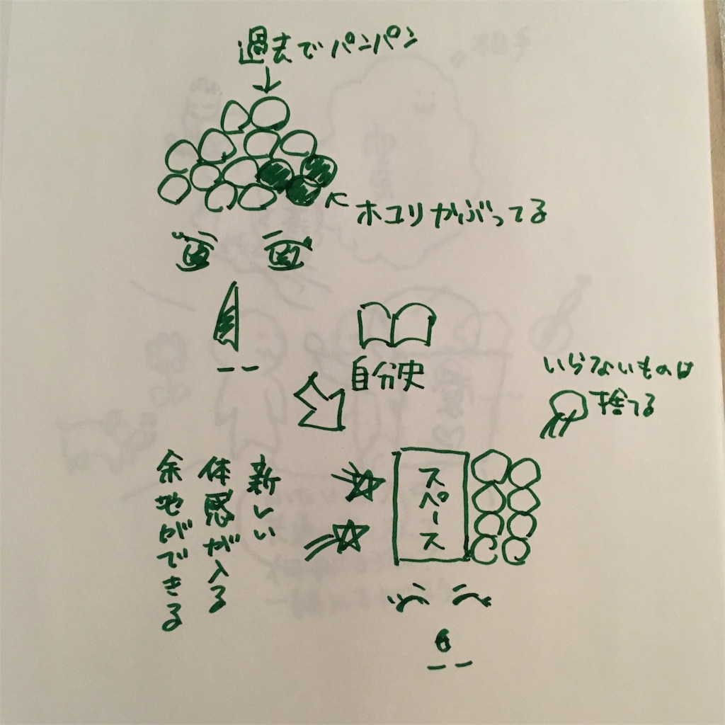 f:id:ketoraaa:20190616181952j:image f:id:ketoraaa:20190616181952j:image