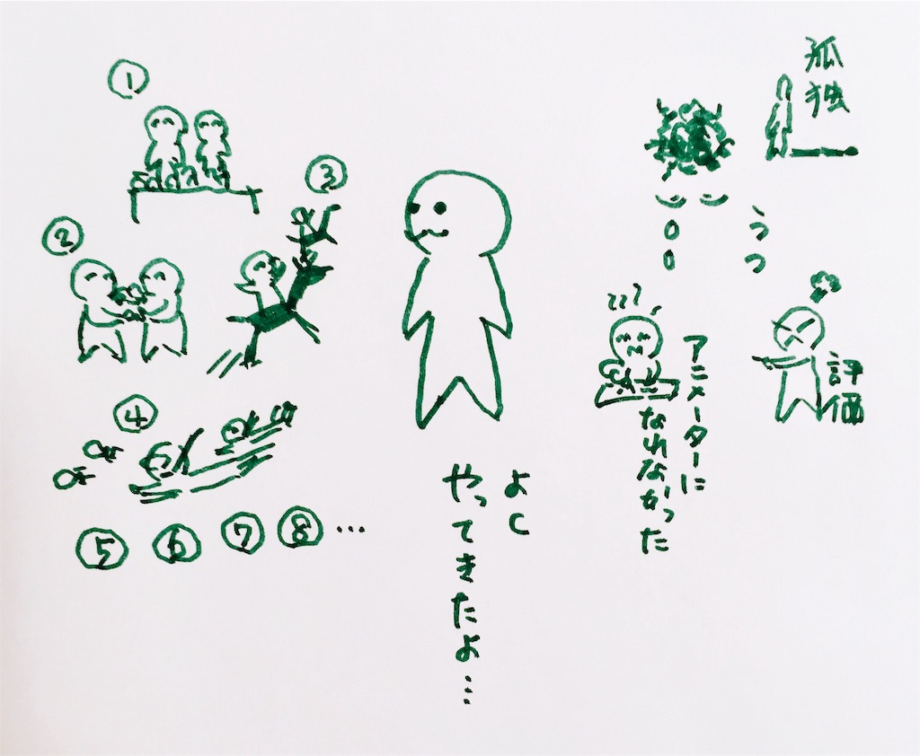 f:id:ketoraaa:20190619202109j:image