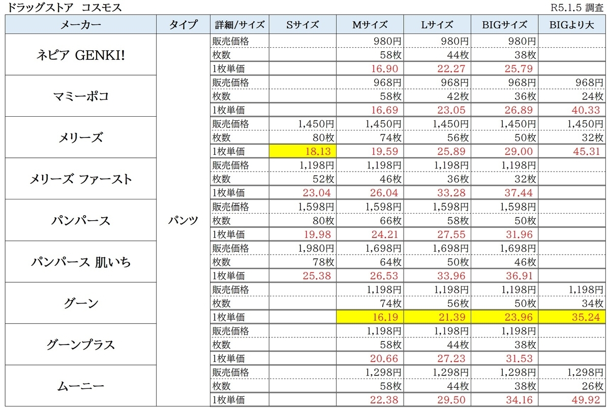 こすもすオムツの1枚単価