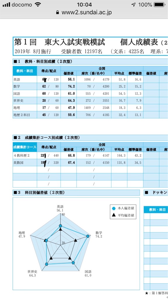 2024第1回東大実戦模試結果公開！東大受験に宅浪で挑む - 身を
