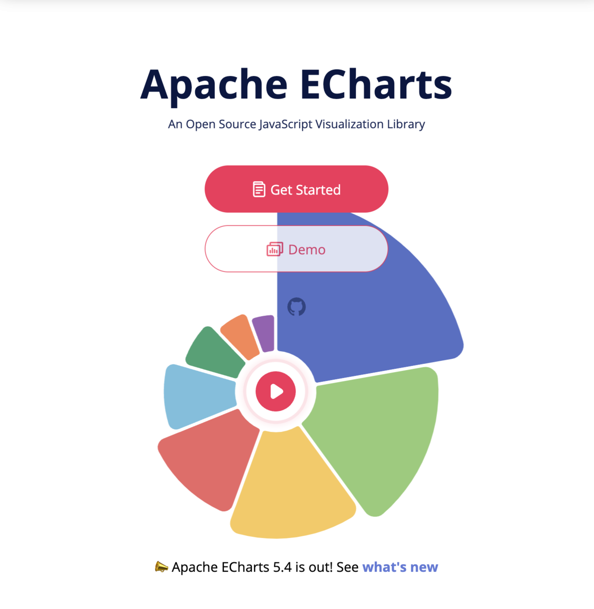  アプリで綺麗なグラフを描画したいなら！「Apache EChart」 ソフトウェア開発者のための OSS、まとめてみました！