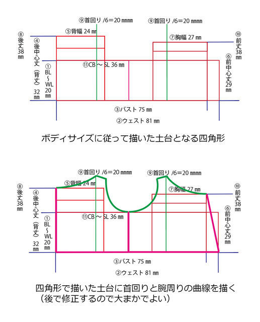 原型