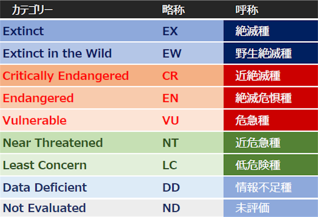 f:id:kewpie_0510:20190714090727p:image f:id:kewpie_0510:20190714090727p:image