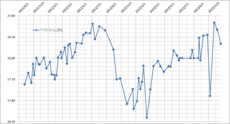 f:id:key-e:20131223223415j:image:w560