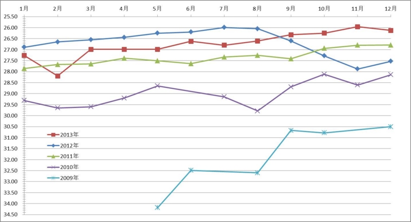 f:id:key-e:20131223223416j:image:w560