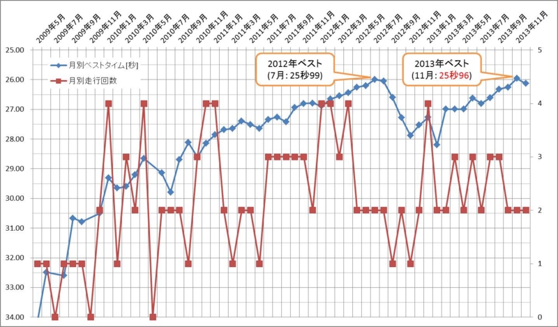 f:id:key-e:20131224001311j:image:w560