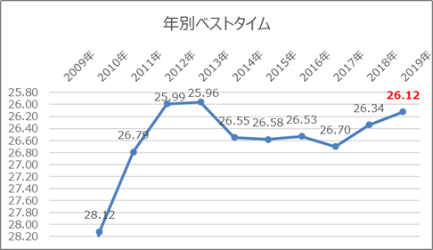 f:id:key-e:20191228171629p:plain f:id:key-e:20191228171629p:plain