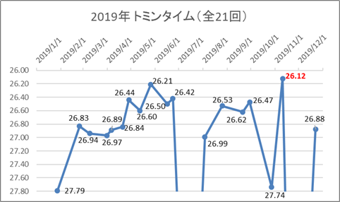 f:id:key-e:20191228171923p:plain f:id:key-e:20191228171923p:plain