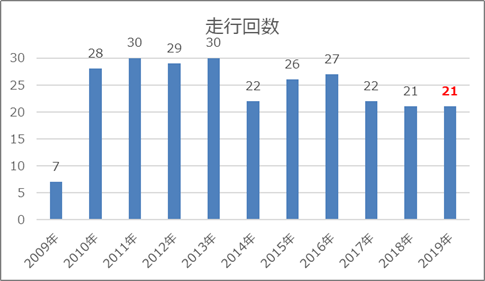 f:id:key-e:20191228172412p:plain f:id:key-e:20191228172412p:plain