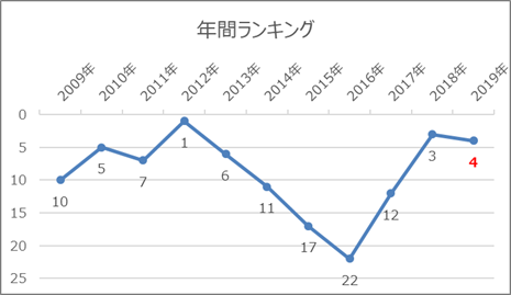 f:id:key-e:20191228175650p:plain f:id:key-e:20191228175650p:plain