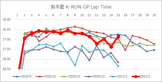 f:id:key-e:20210314194021p:plain