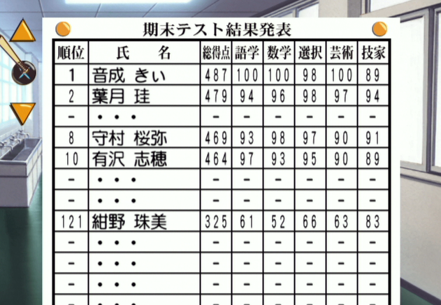 テスト完全攻略 1年目1学期の期末テストで満点を取って 葉月珪 に勝つ方法 はばたき情報局