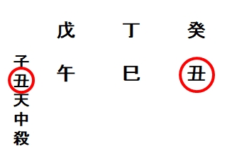 生年中殺の例
