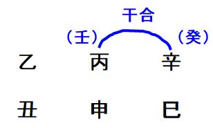 陰占における干合の見方