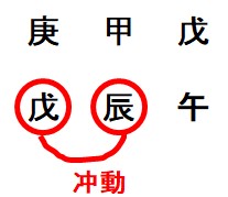 月支と日支の冲動
