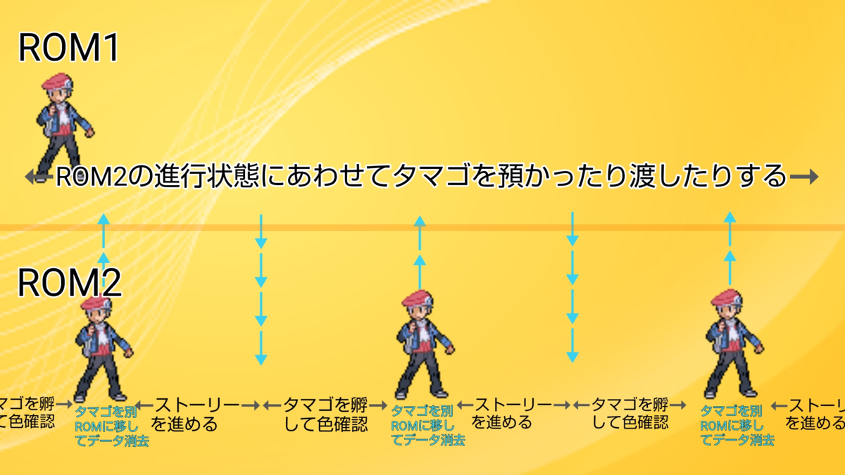 色違いマナフィの厳選法 Part1 Romリセについて Keyの色粘り