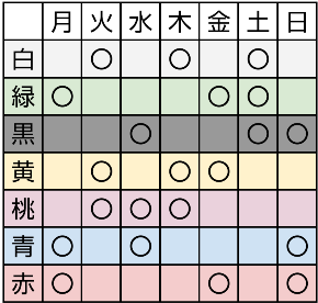 Hgssならガンテツボール使い放題 Hgssぼんぐり回収ルート Keyの色粘り