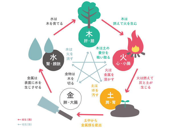 四柱推命 ラッキーカラーと開運グッズ 不運時の運気調整に はっぴーをパワーあっぷするブログ