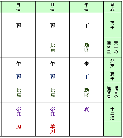 夫の居場所がどこにもない！女性命式