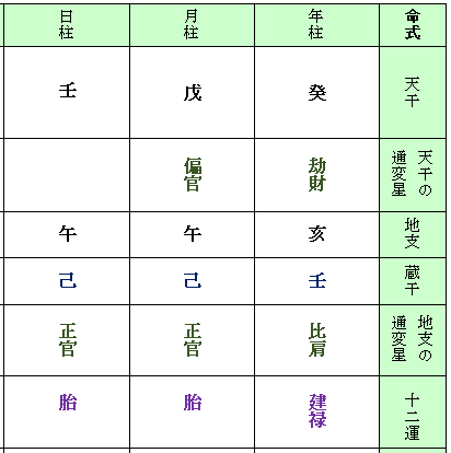 【四柱命式】１９８３年６月２３日生まれの男性