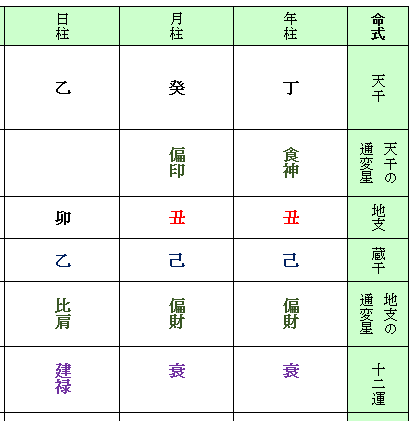 ジャイアント馬場さん四柱命式（生時不明）