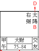 奴僕宮