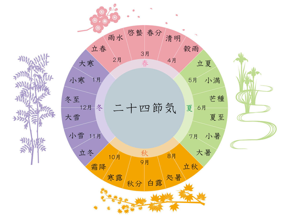 海外限定】 旧暦 二十四節気カレンダー 2023年B4判