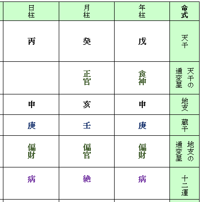 【四柱命式】昭和４３年１１月２２日生まれ（男性）