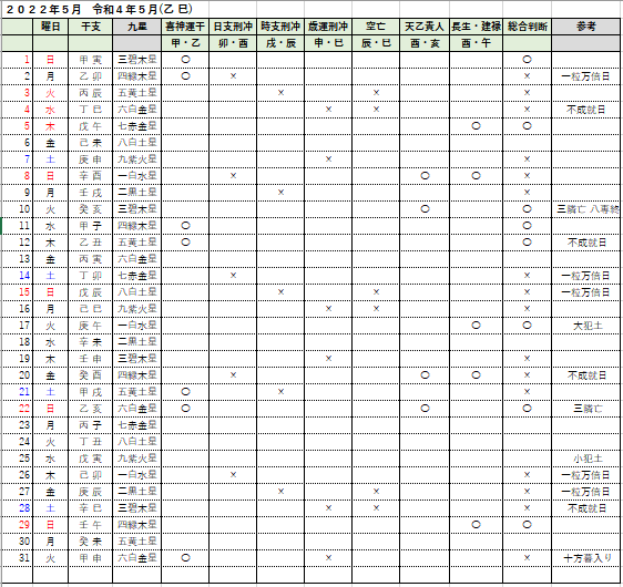 ２０２２年５月の吉日