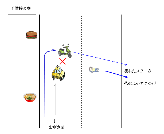 交通事故の現場のイラスト