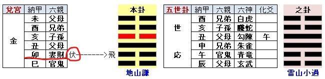 断易の卦