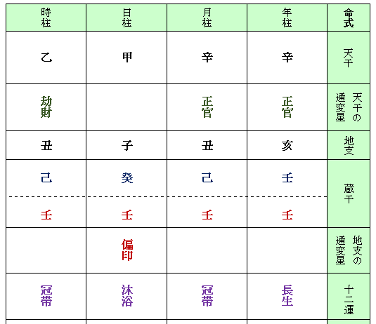 【四柱命式】昭和４７年２月〇日生まれの女性