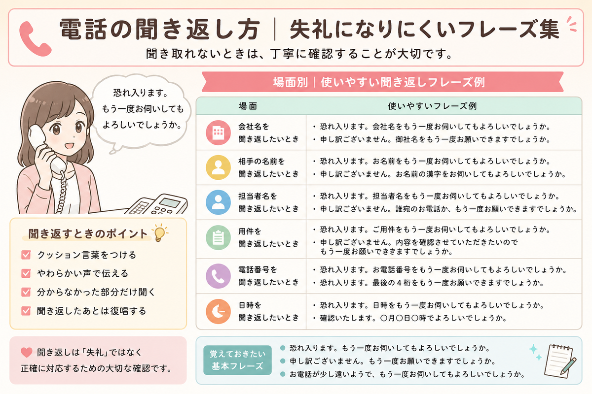電話の聞き返し方例文集|失礼にならない言い方と新人向けフレーズを解説 - 蒼子のフラグメンツ|やさしい電話応対と仕事のメモ