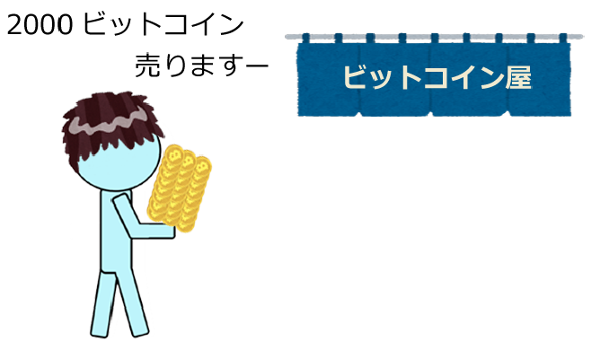 f:id:keyumino:20180427224309p:plain f:id:keyumino:20180427224309p:plain